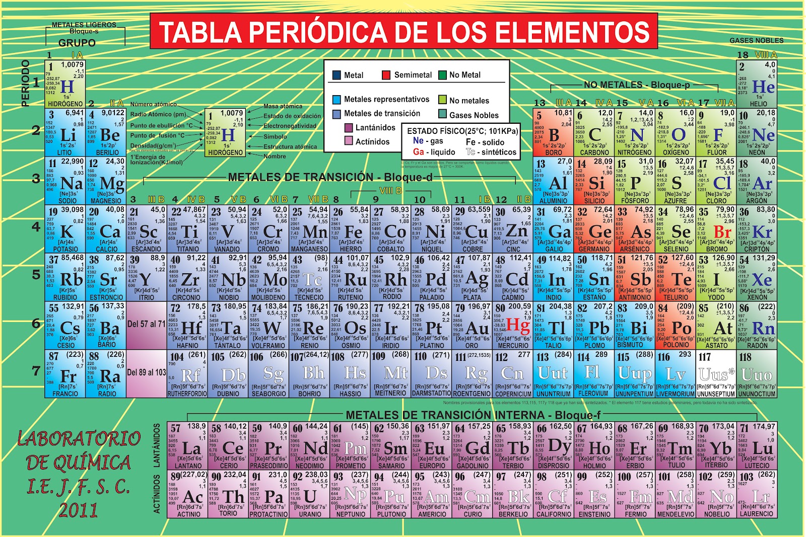 list of synonyms and antonyms of the word tabla periodica biobiochile on twitter la tabla peridica - Tabla Periodica Completa En Word list of synonyms and antonyms of the word tabla periodica biobiochile on twitter la tabla peridica - Tabla Periodica Completa En Word